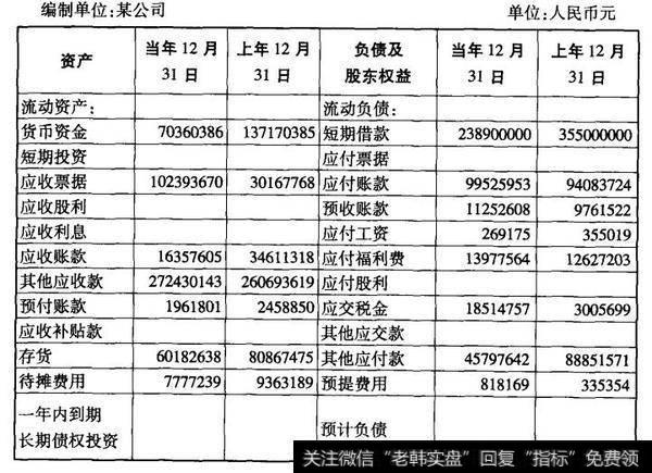 表12-1资产负债表(某年12月31日）