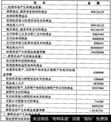 表12-3现金流表