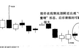 如何分析深发展A“价涨量增”又一实例