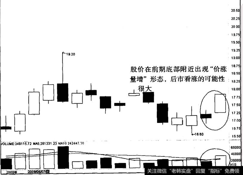 深度“价涨量增”