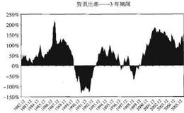 富达基金业绩以及同类比较