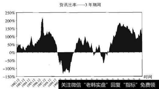 图3-4 风险参数