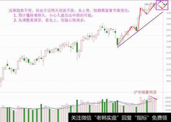 大盘不涨却赚钱，持续的另类强势