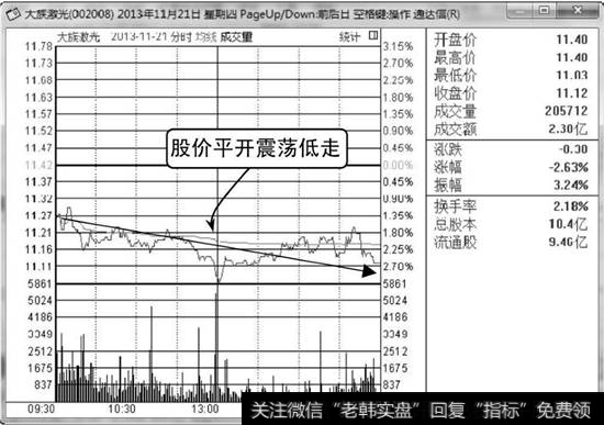 大族激光分时走势图