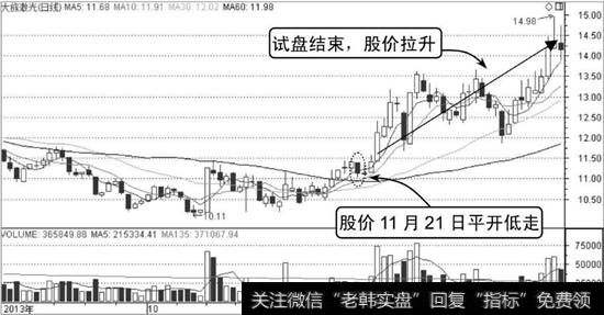 大族激光K线走势图