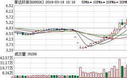 菲达环保：连续3日融资净偿还累计2780.99万元（03-18）