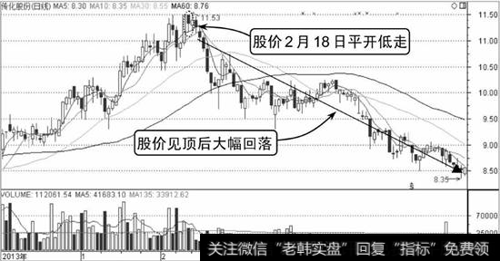 传化股份K线走势图