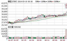 携程：被美团抢下半壁江山 打不过外国妖精比悲伤更悲伤的故事