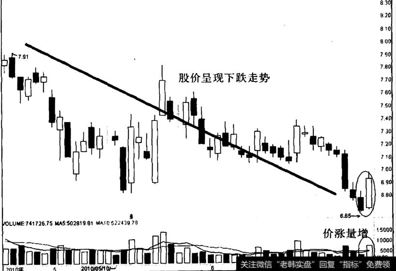 万科A出现价涨量增