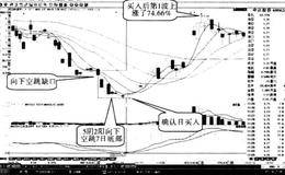 剖析“向下空跳七日”做多有效性的案例有哪些