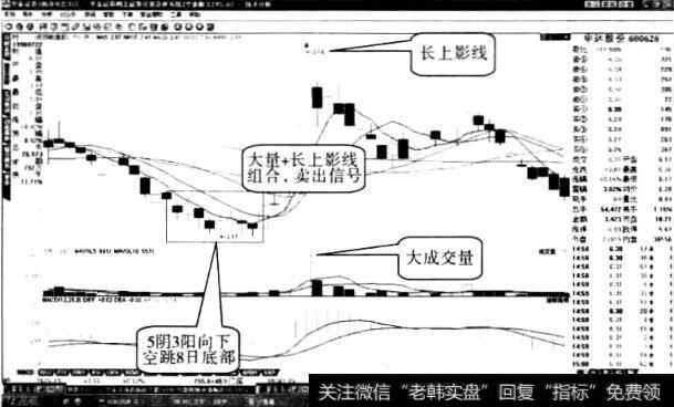 申达股份“向下空跳七日”形态1