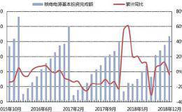 中国重启核电厂兴建 潜在6000亿人民币商机