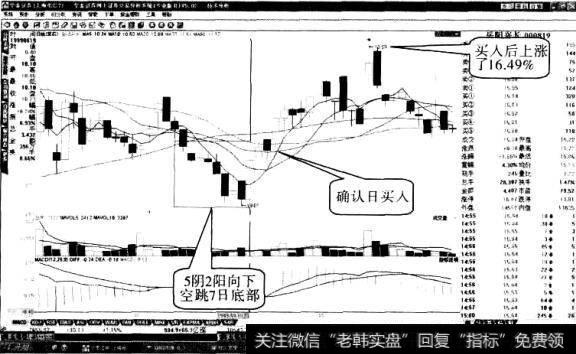 岳阳兴长向下空跳七日”形态1