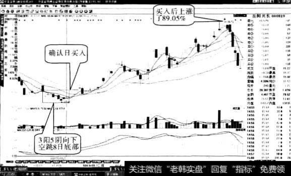 岳阳兴长向下空跳七日”形态2