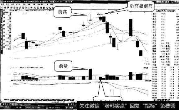 岳阳兴长向下空跳七日”形态3