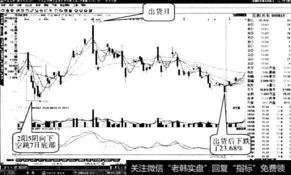 岳阳兴长向下空跳七日”形态4