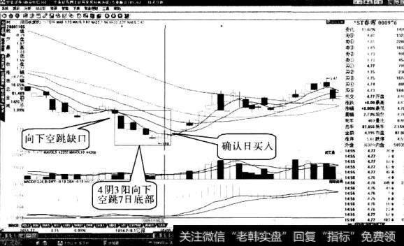 春晖股份“向下空跳七日”形态1