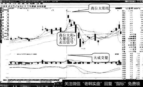 春晖股份“向下空跳七日”形态2