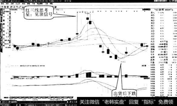 春晖股份“向下空跳七日”形态3