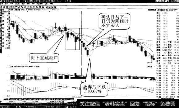 操作“向下空跳七日”形态应注意什么3