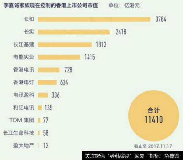 李嘉诚旗下公司