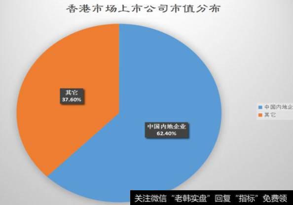 香港上市公司市值分布
