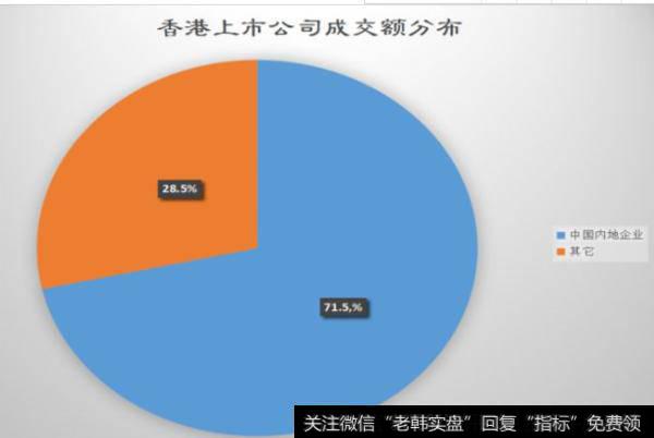 香港上市公司成交额