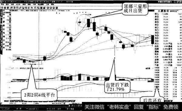 大厦股份“突破平台”形态5