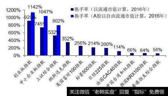 港股换手率