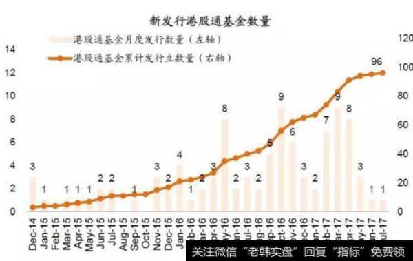 港股通基金数量