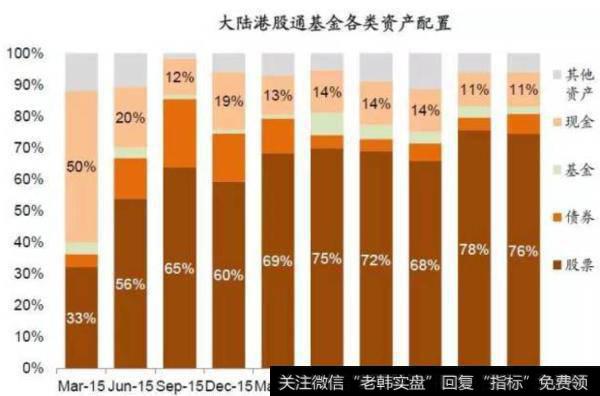 港股通基金资产配置