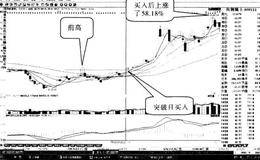 什么是“突破前高”形态，“突破前高”的案例有哪些