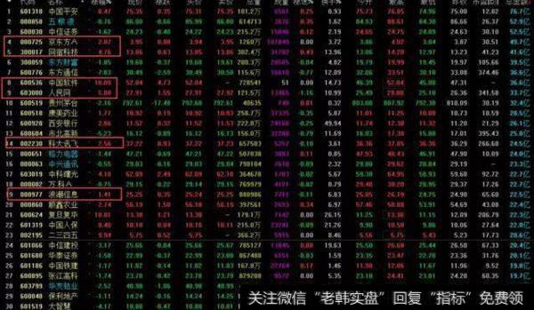 市场热点（选股）