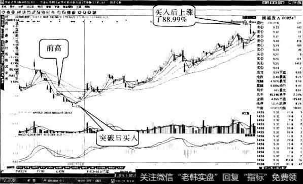 闽福发“突破前高”形态1