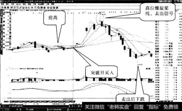 闽福发“突破前高”形态2