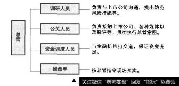 庄家的组成示意图