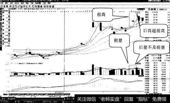 包钢稀土股票“突破前高”形态2