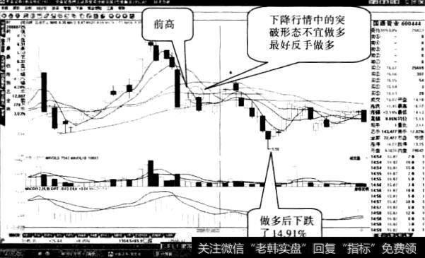 操作“突破平台”和“突破前高”两种突破形态应注意什么3