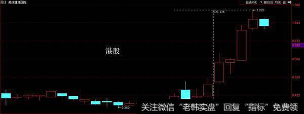 大麻股最近一直在高位震荡