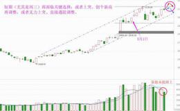 老丁说股：资金找不到出路，周三迎关键选择（附音频）