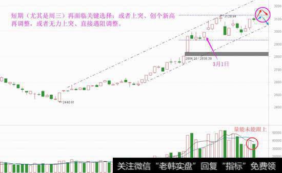 资金找不到出路，周三迎关键选择