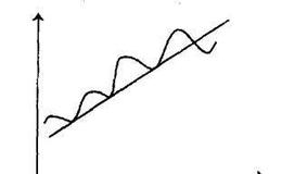 什么是趋势线？怎样确定股价变化的趋势线？
