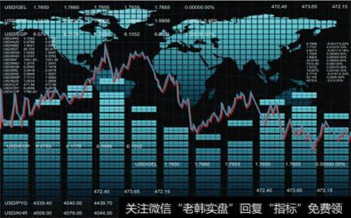 怎样根据趋势线确定买卖时机、怎样判断趋势线的有效突破