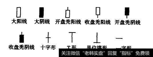 图14-6 K线图的十个特殊图形