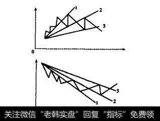 扇形原理