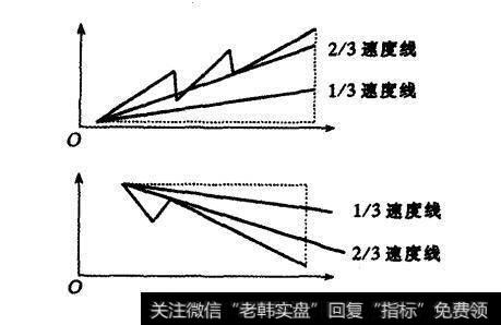 速度线