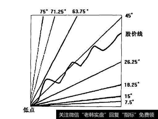 甘氏线