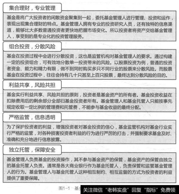 图1-1基金理财方式的特点