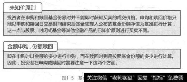 图1-5基金申购和赎回的原则