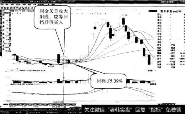 操作“两线同金叉”形态应注意什么2